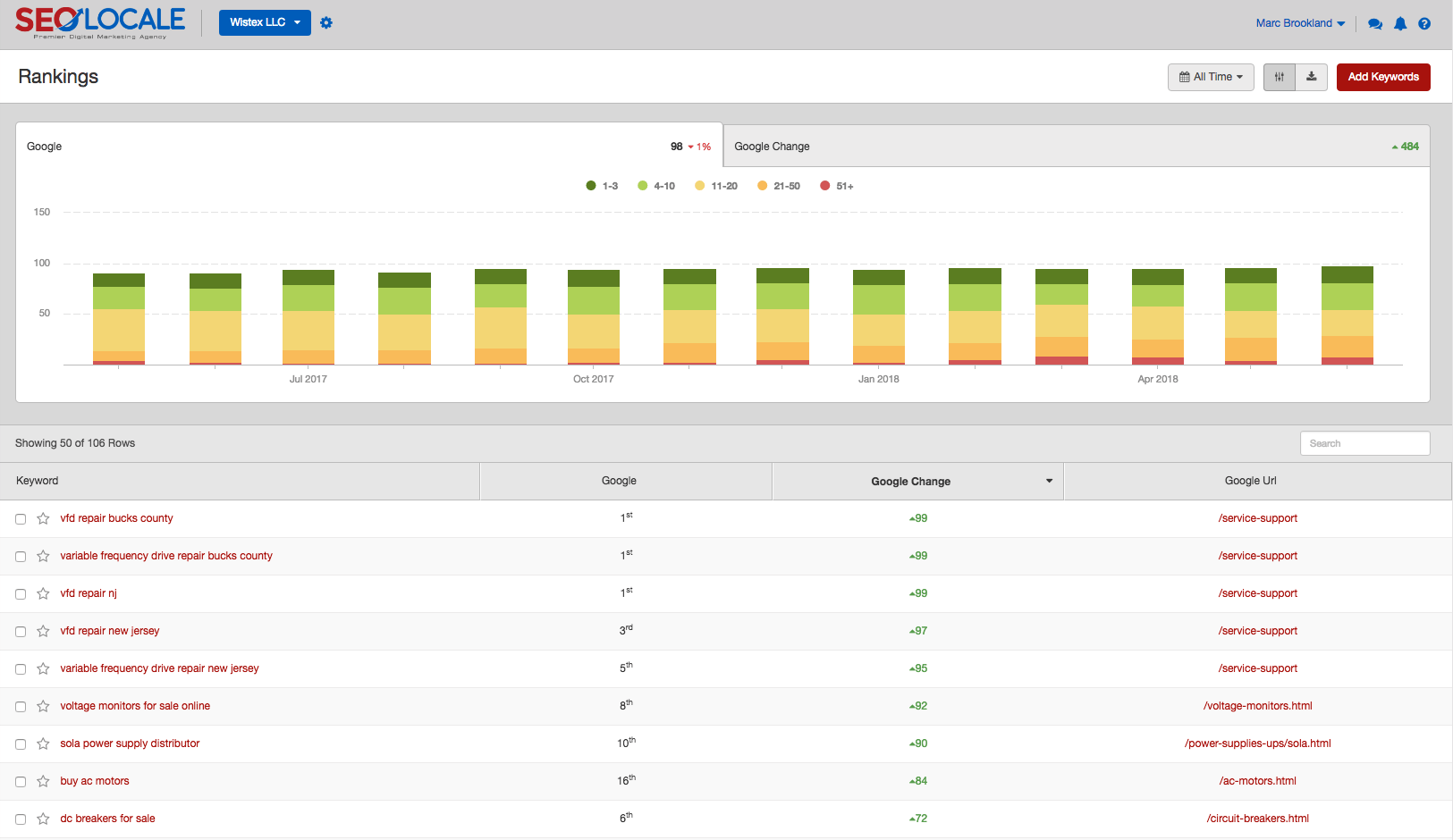 wistex dashboard