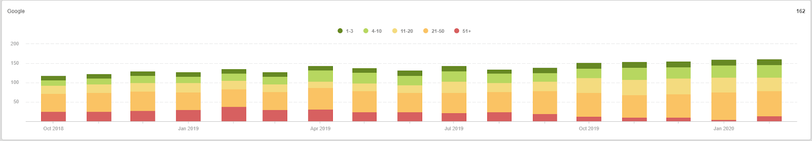 organic trend for bobs auto repair