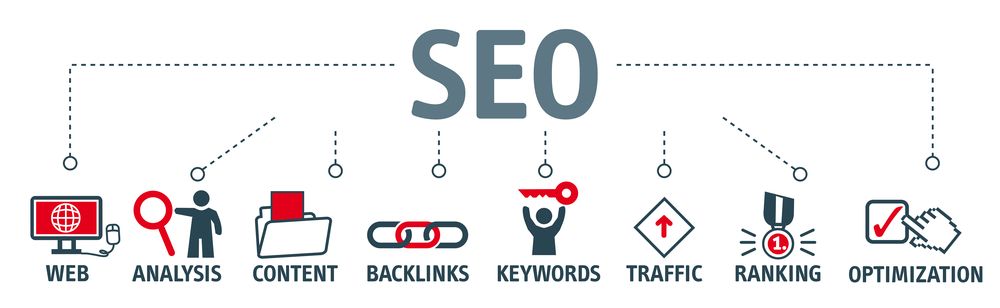 why you need seo