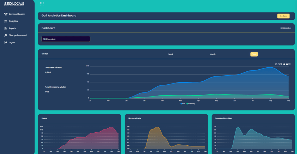 seoapp analytics dashboard