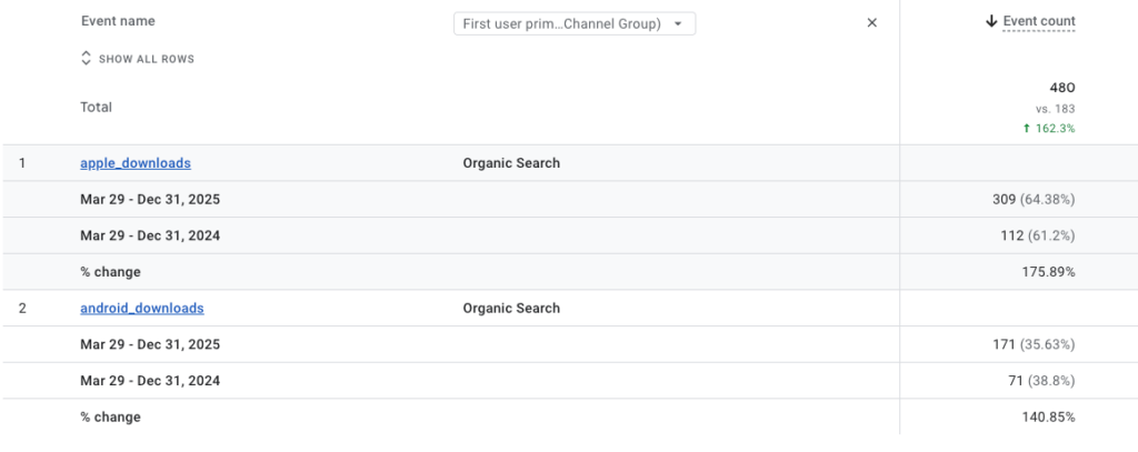 Urable results screenshot