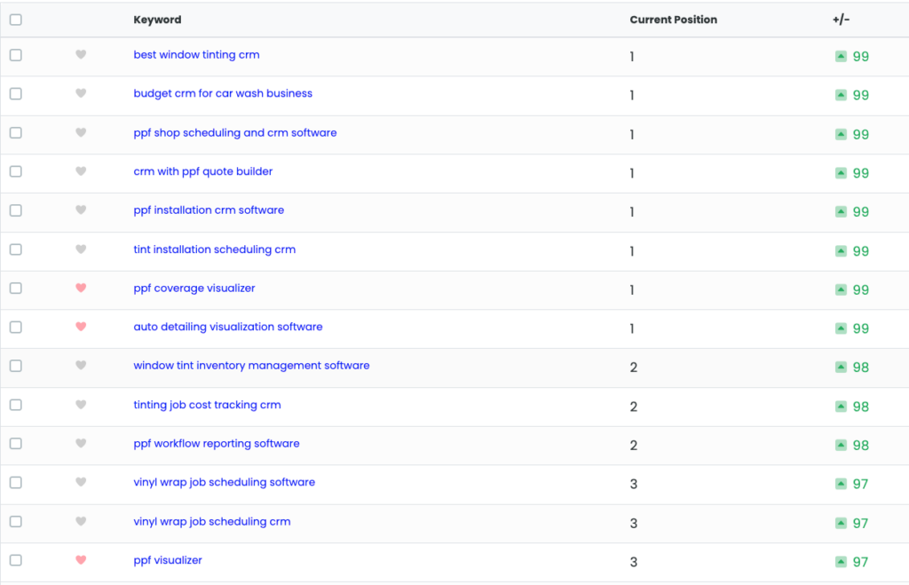Urable results screenshot