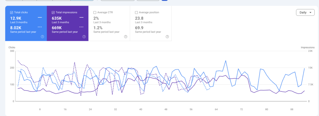 Urable results screenshot
